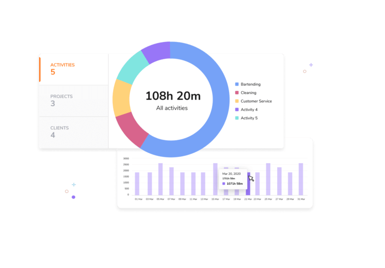 Reports on time tracked on client, project and activity. Hours spent spent on on activity on particular day.