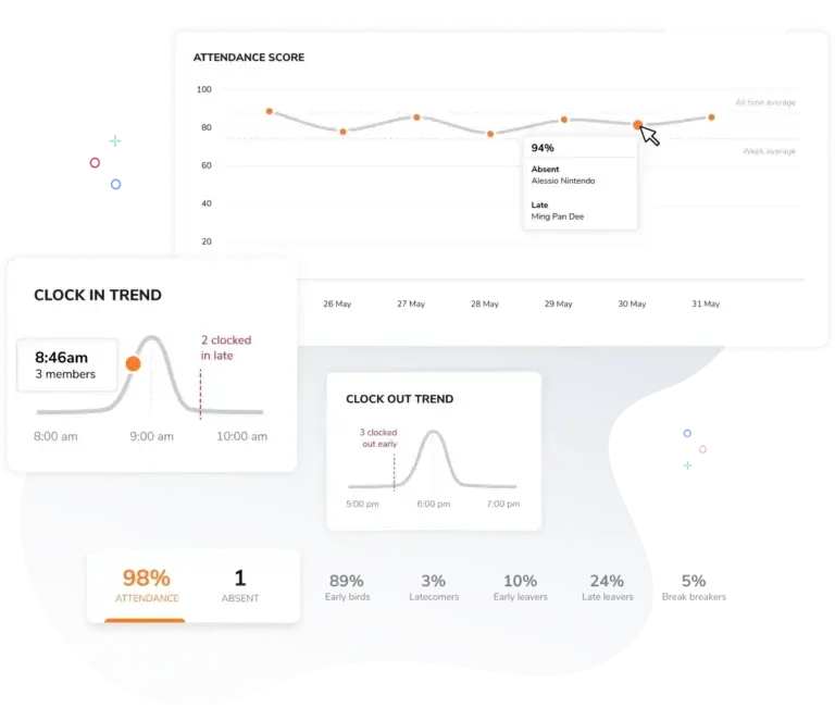 Detailed attendance reports and analytics