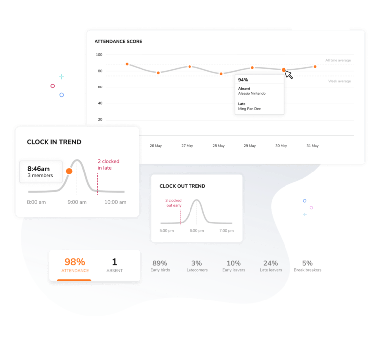 Analytical data graphs on time tracking