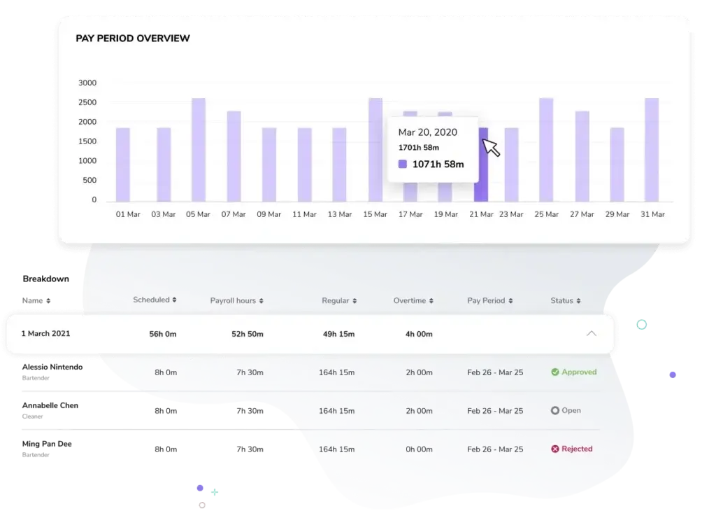 Example of payroll report