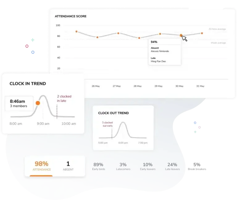 Attendance analytics