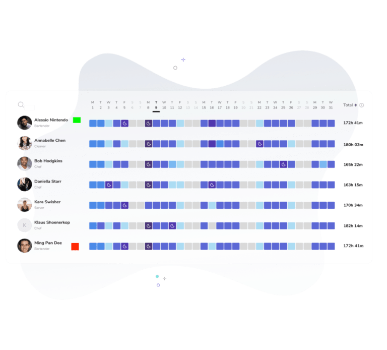 Jibble detailed timesheet