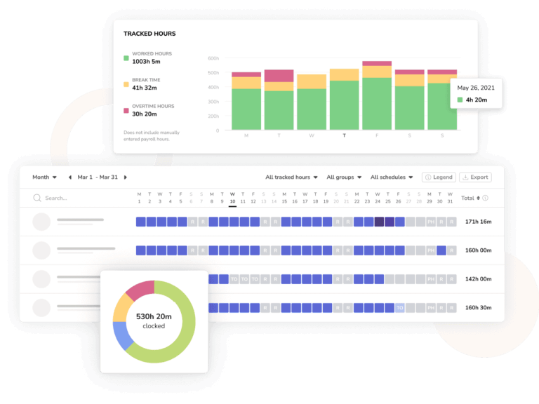 Tracked hours breakdown, detailed timesheet and activity/ project breakdown