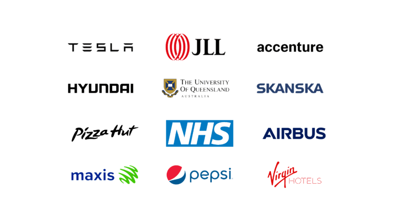 Brands using Jibble