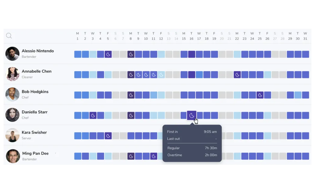 Timesheet overview
