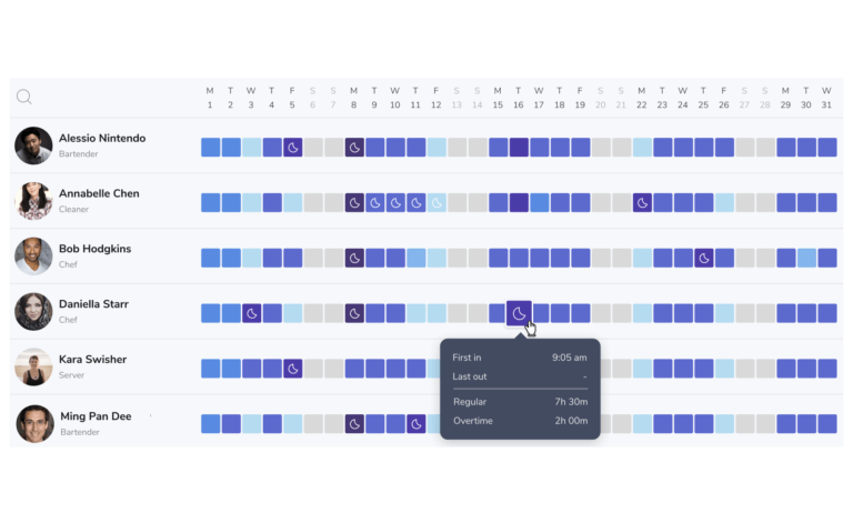 Timesheet overview