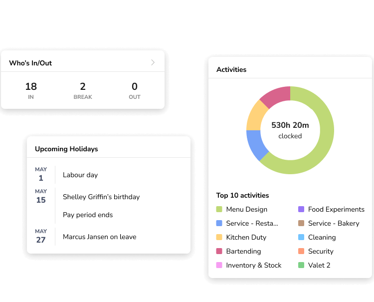 Insightful data about tracked time