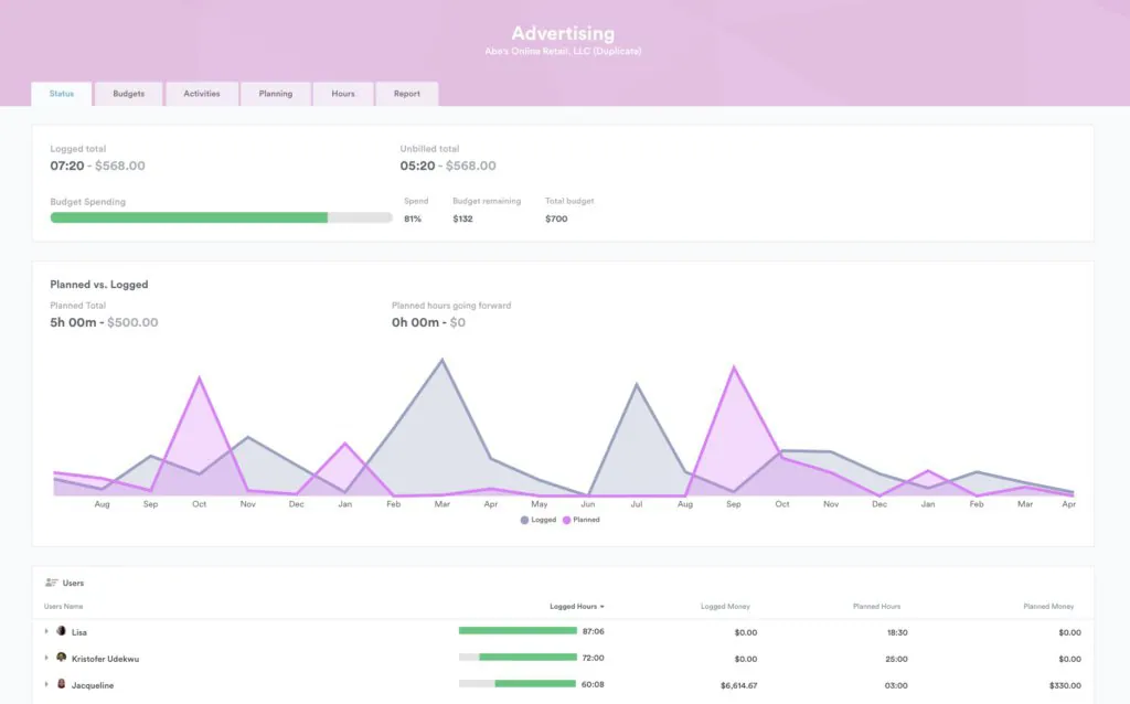Timely dashboard