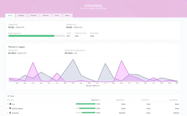 Timely dashboard