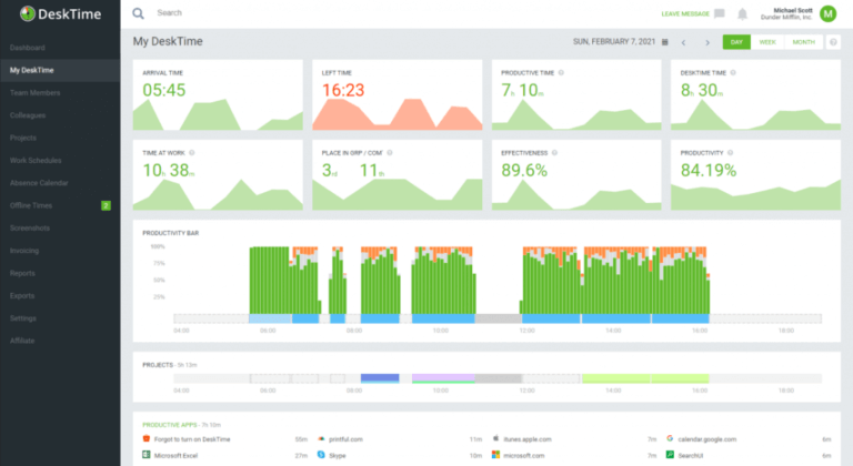 Overview of DeskTime dashboard