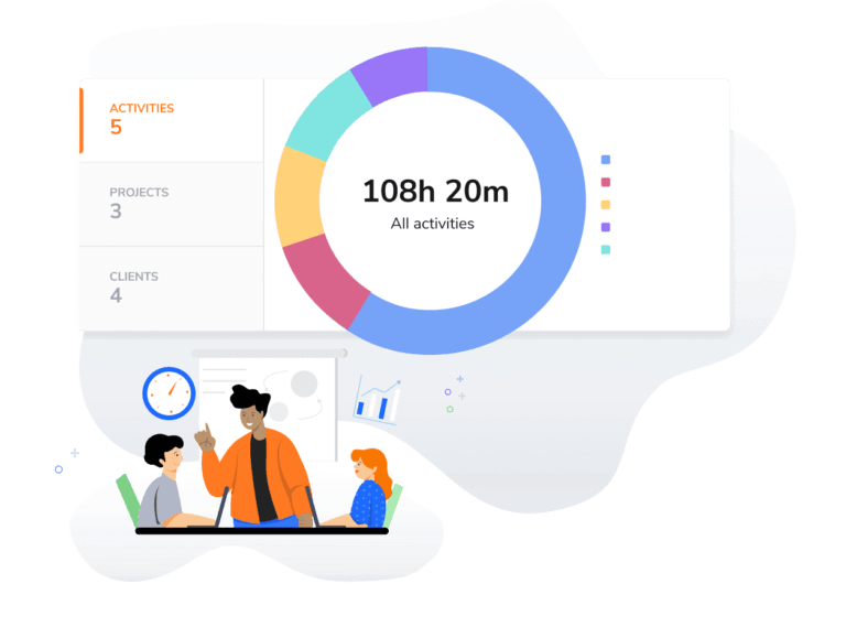 Reports on time tracked on client, project and activity