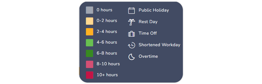 Monthly timesheets legends