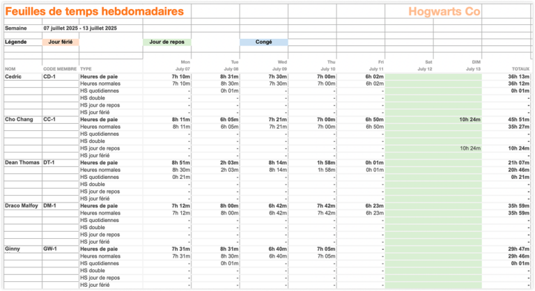 Rapport de feuilles de temps hebdomadaires