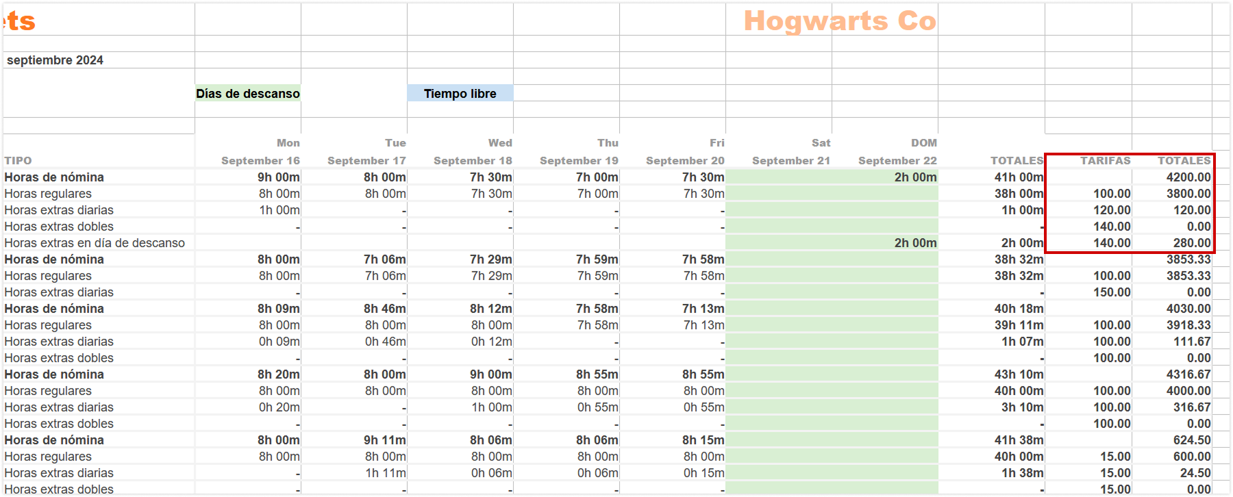 The rates and billable amount of each type of hour tracked