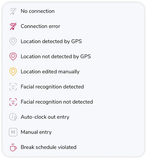 Time entry indicators