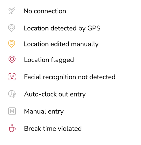 Indikator entri waktu pada lembar waktu