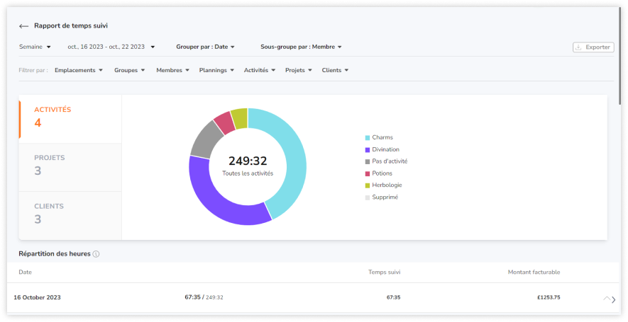 Tracked Time Report