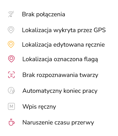 Legenda oznaczeń wpisów czasu.