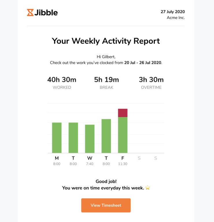 Your Weekly Activity Report