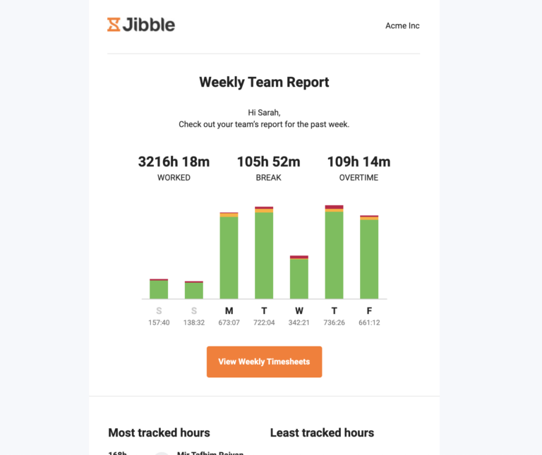 Jibble weekly team report (time tracked) sent via email