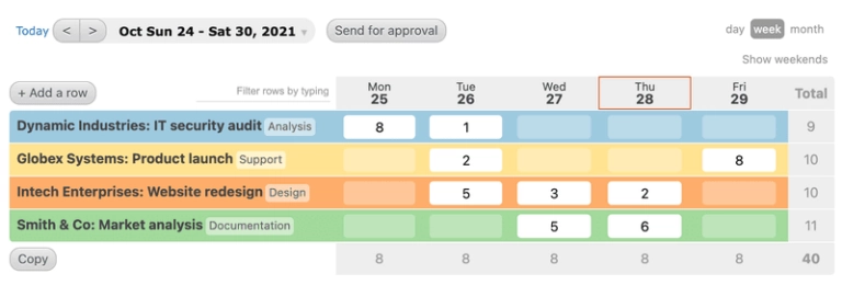 List of projects and corresponding details