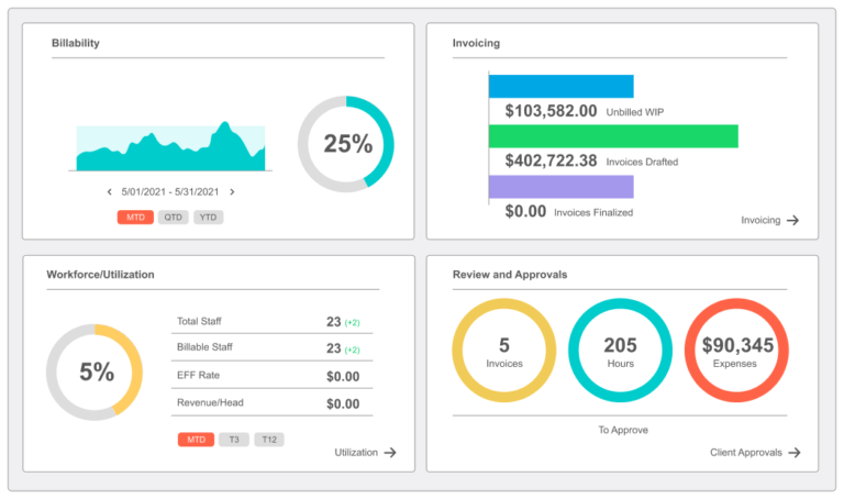 Display of reports and analytical charts