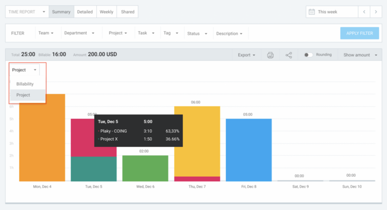 Screenshot of Clockify summary report