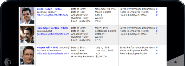 Details of employees in HR dashboard.