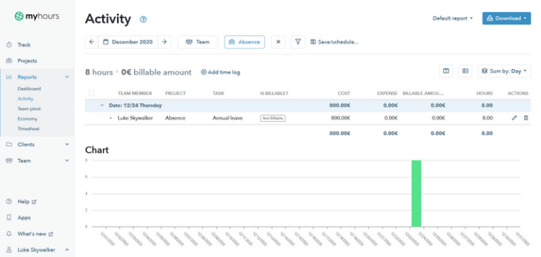 Screenshot of My Hours timesheet used as an absence tracker