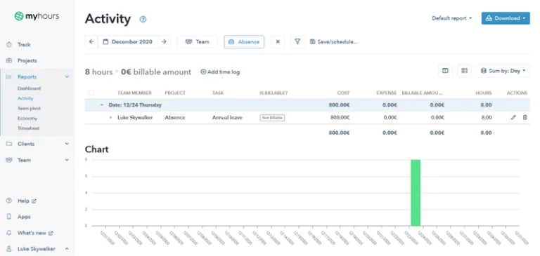 Screenshot of My Hours timesheet used as an absence tracker