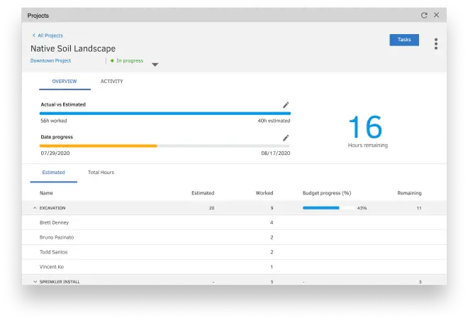 Project tracker showing project details like costs