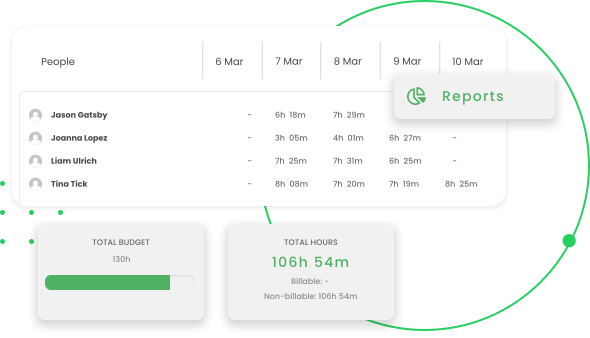 Reports showing for each employee