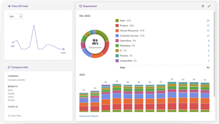 Data and charts showing employee analysis