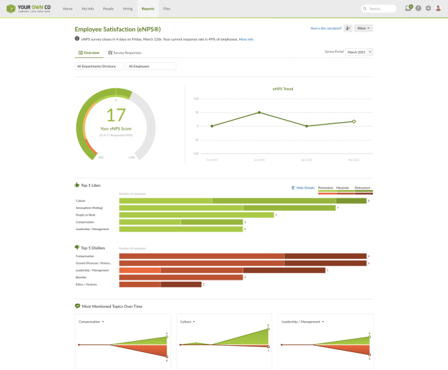 Employee wellbeing charts and metrics