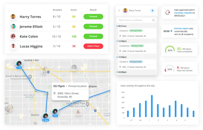 Details showing reports, charts and geolocation