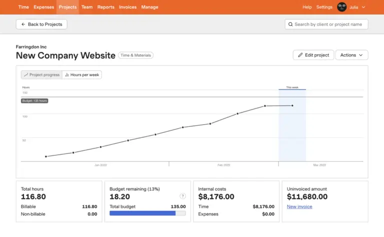 Harvest project tracking report showing total hours and other details