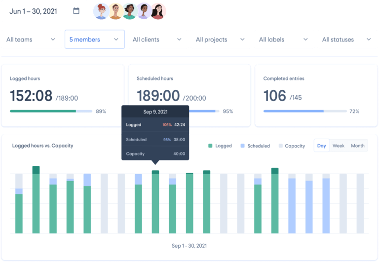 Time tracking for employees showed by bars 