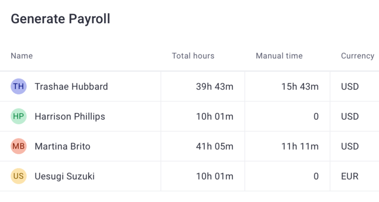 List of total payable hours by employee name