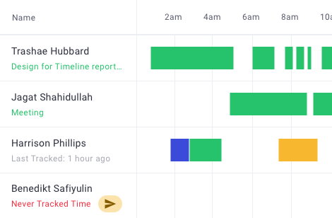 Time Tracking progress for employees