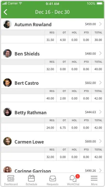 Timesheets with employee details