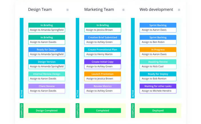 Task management in which tasks are divided according to project