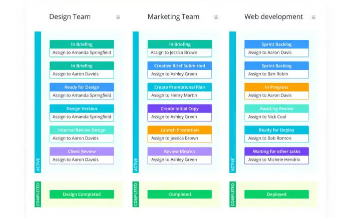 Task management in which tasks are divided according to project