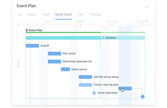 Kanban board of employee progress