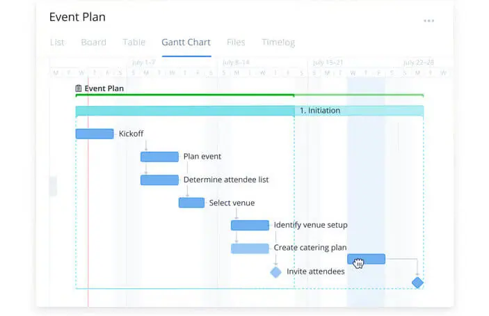 Kanban board of employee progress