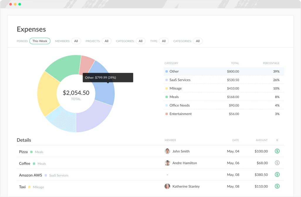 Colourful piechart displaying expenses