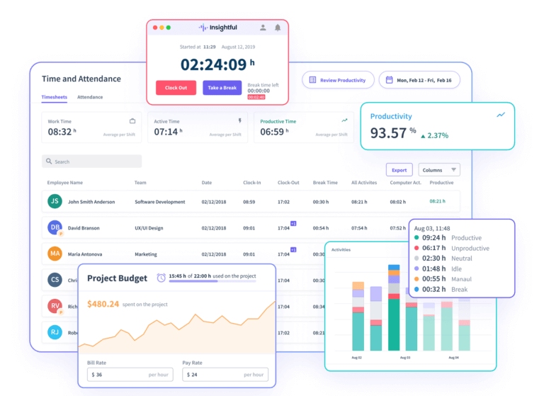 Full interface showing project budgets, time tracked and productivity elements