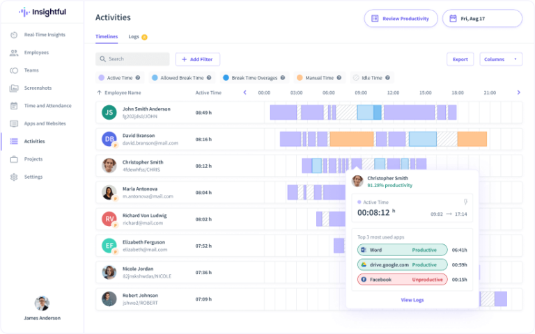 A screenshot of the Insightful timelines report or activity dashboard