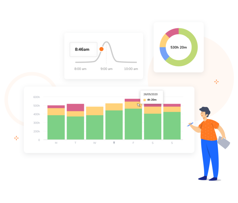 Tracked hours graph, detailed timesheet and hours on activities tracked