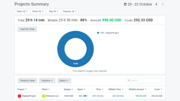 Project summary showing billable hours and other details
