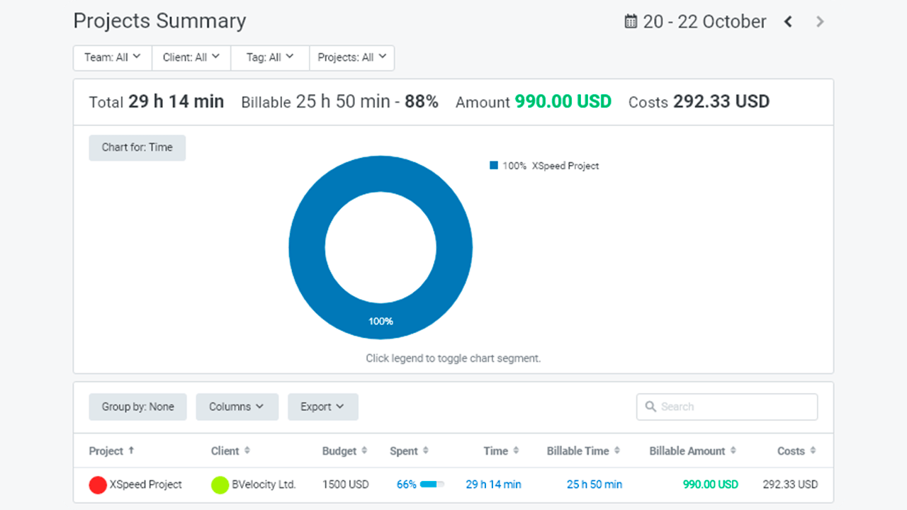 Project summary showing billable hours and other details on the TMetric app.